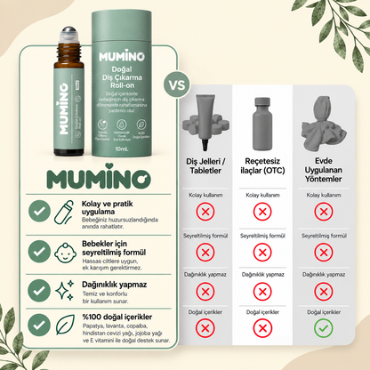 MUMİNO™ Minik Dişler Roll-On